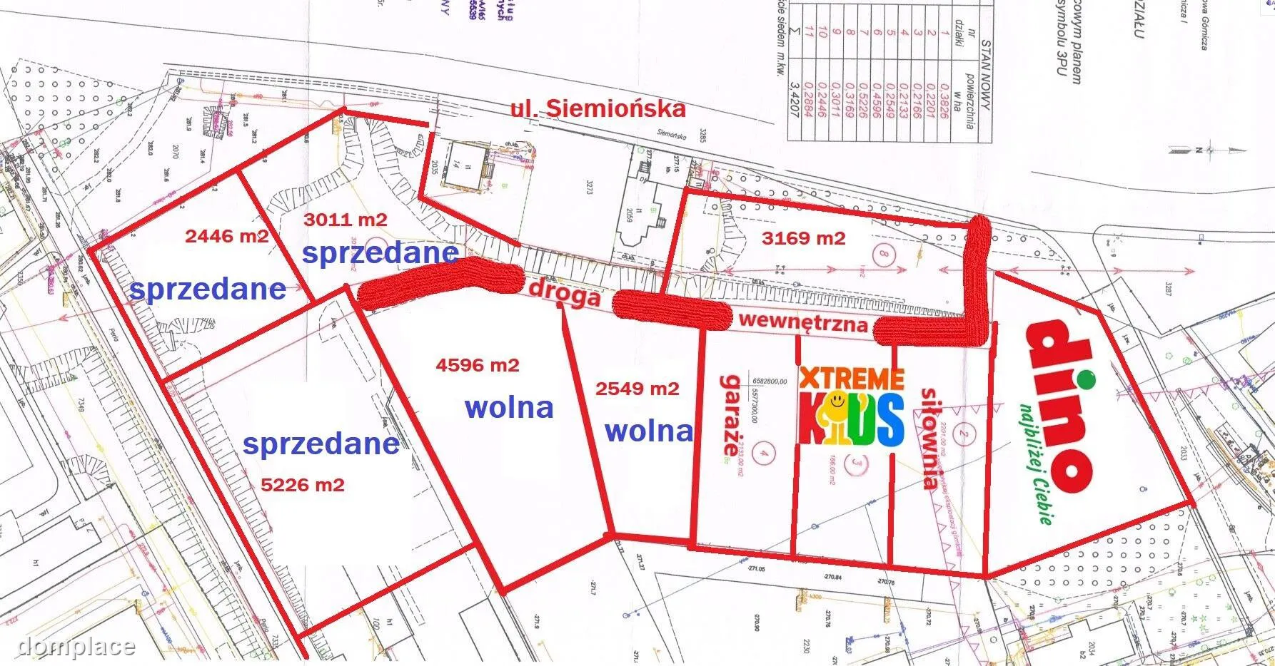 Działka — Dąbrowa Górnicza